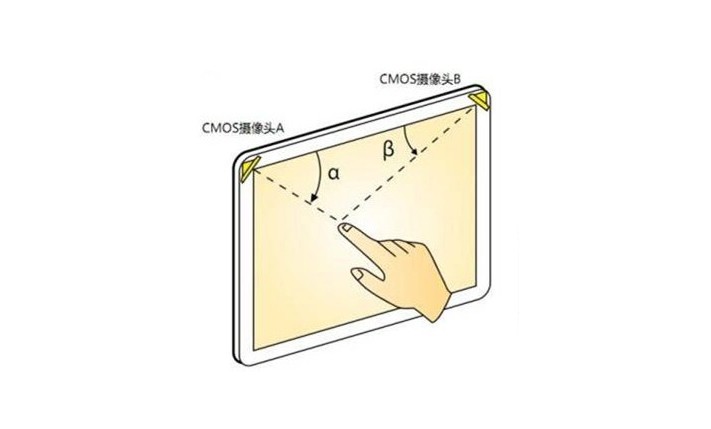 什么是光學影像觸摸技術(shù)？