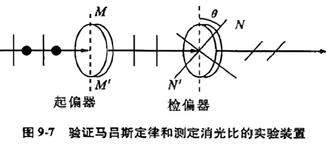 什么是消光比，它對偏振片有哪些影響？