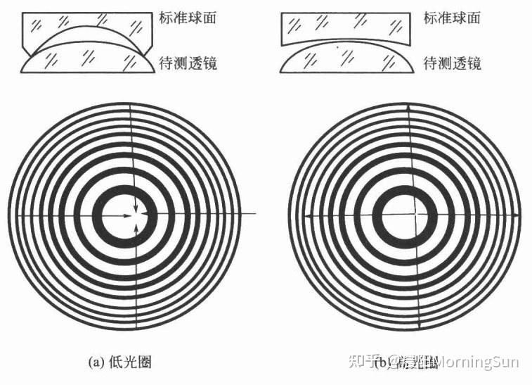 看不見的“平整度”：光圈數(shù)N如何悄悄影響你的圖像質(zhì)量？