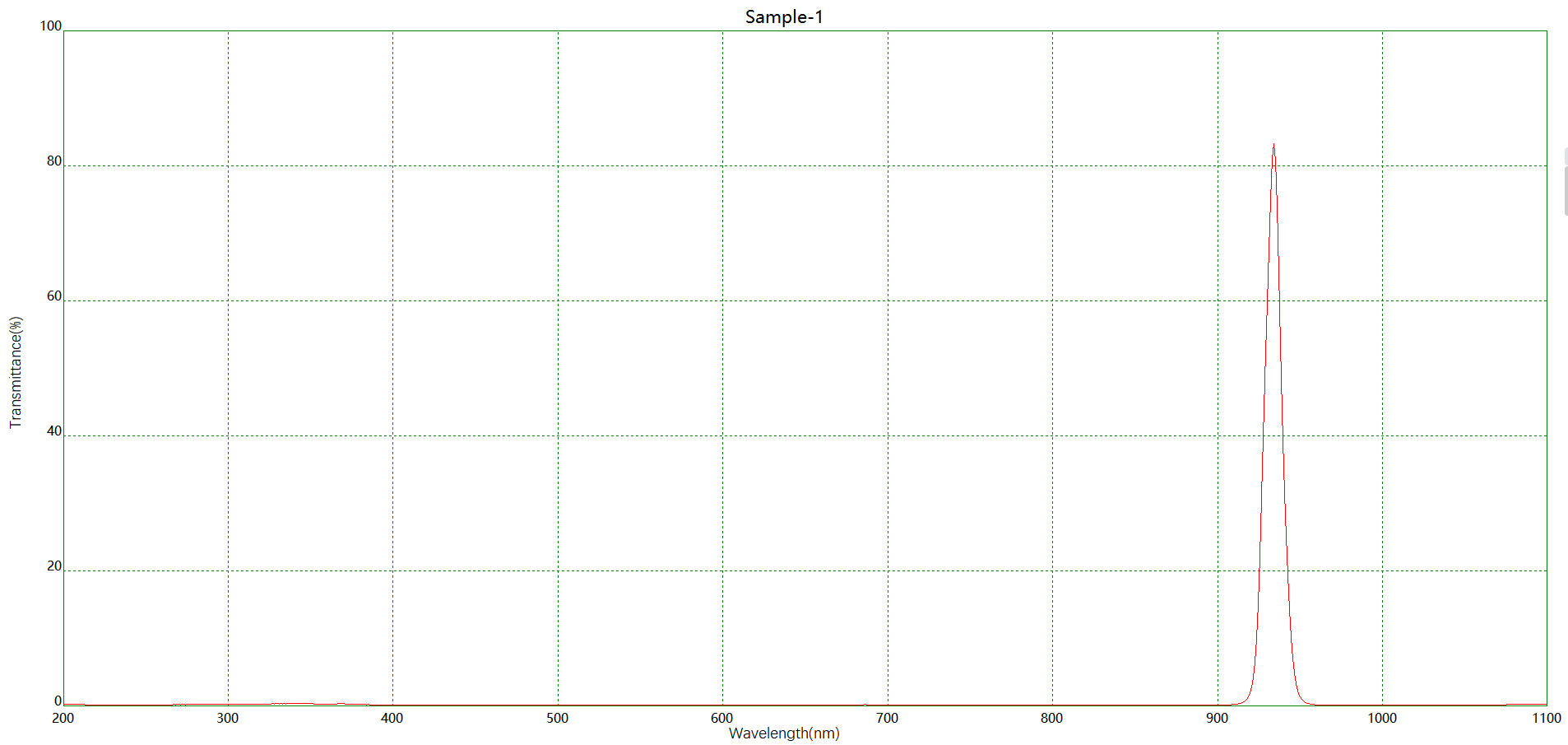 濾光片 機器視覺NBP936窄帶濾光片