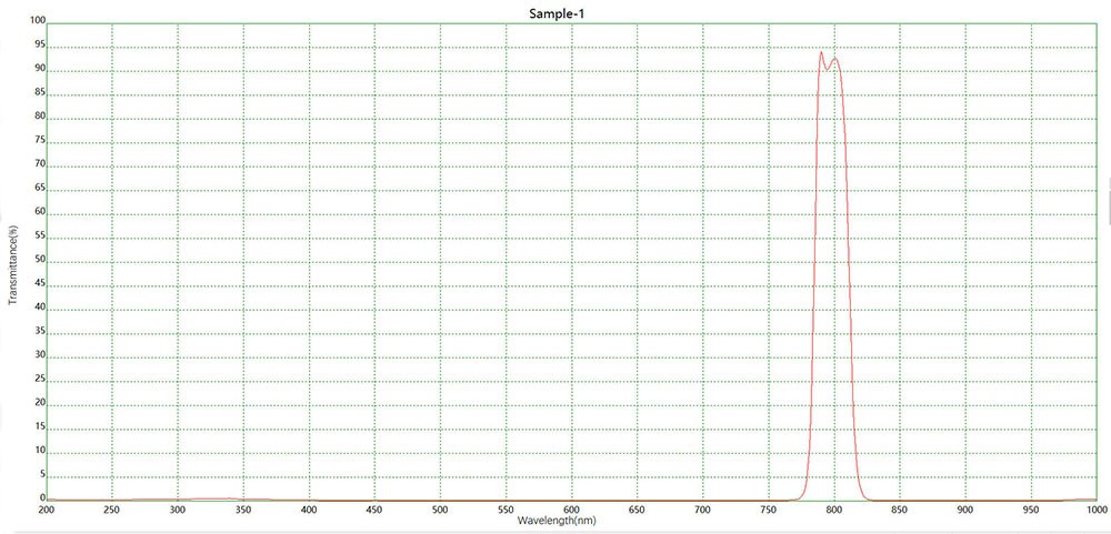 濾光片 工業(yè)傳感NBP792窄帶濾光片光譜