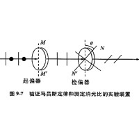 什么是消光比，它對(duì)偏振片有哪些影響？