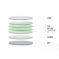 濾光片的壽命有多長？從玻璃到光影衛(wèi)士的漫長旅程